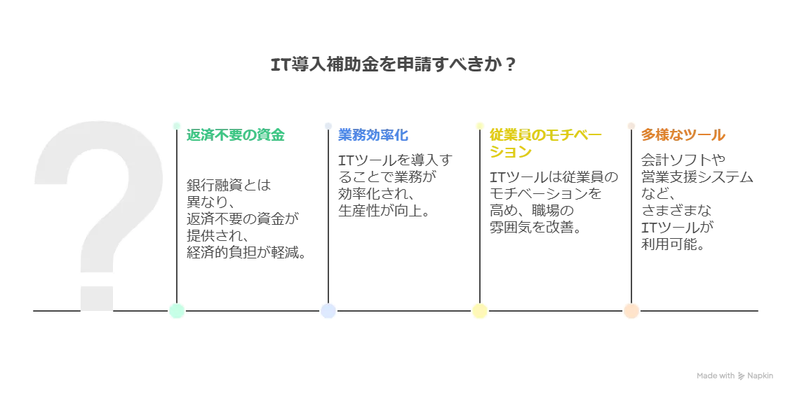 IT導入補助金 介護
