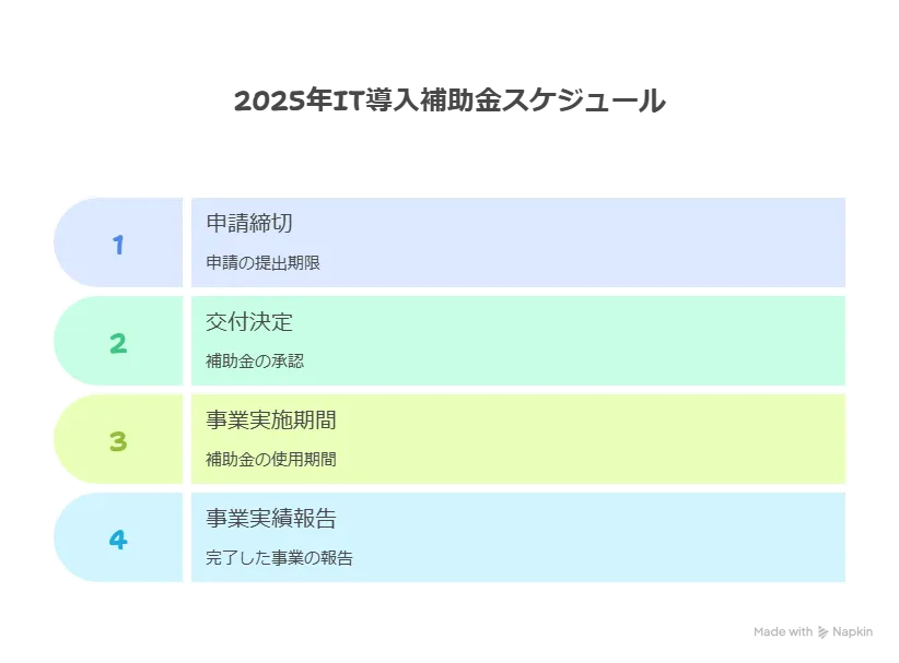 IT導入補助金 後期