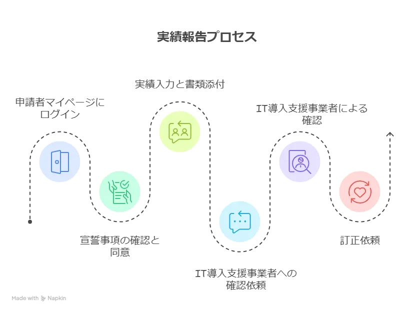IT導入補助金 採択一覧
