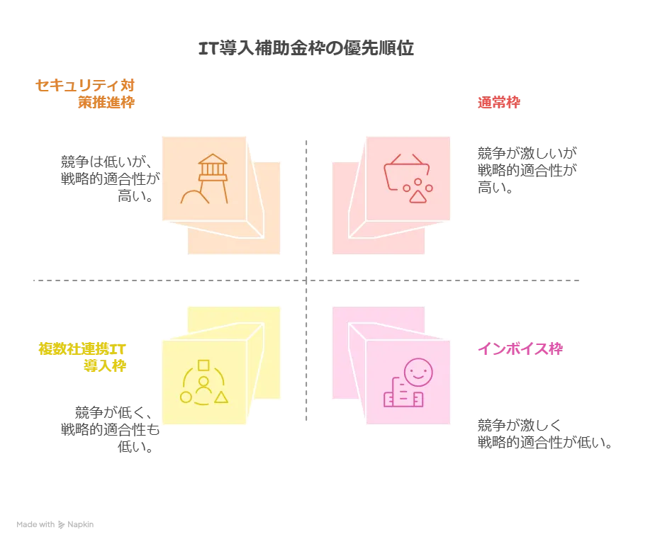 IT導入補助金 採択一覧