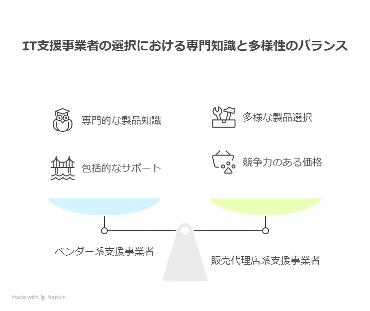 IT導入補助金 支援事業者一覧