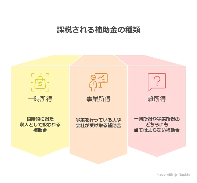 IT導入補助金 消費税