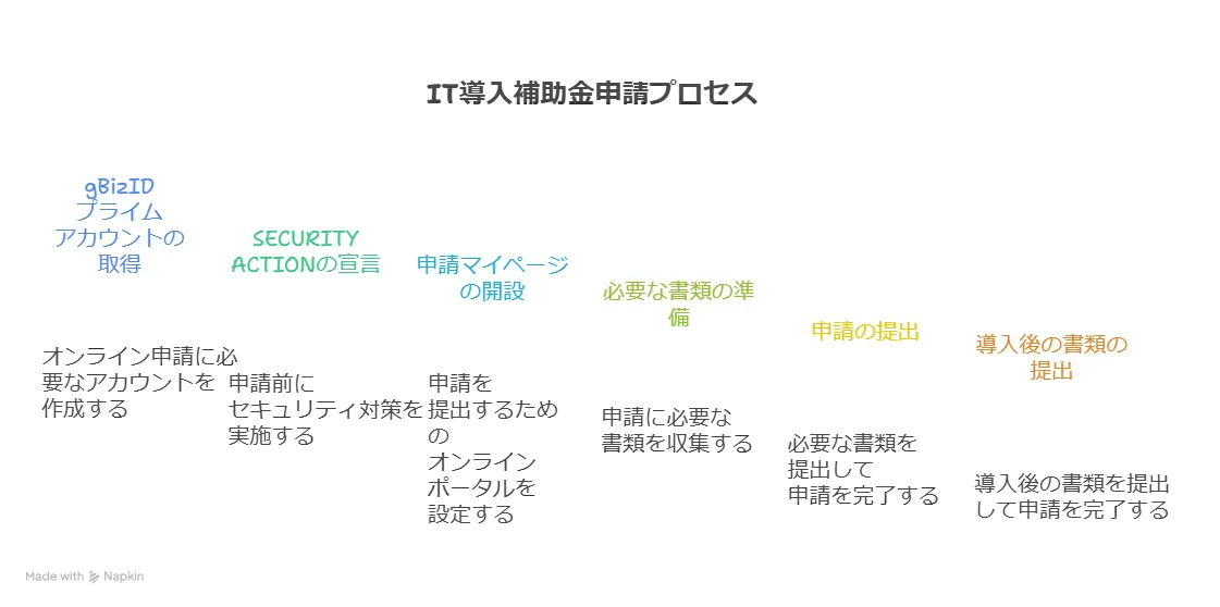 IT導入補助金 消費税