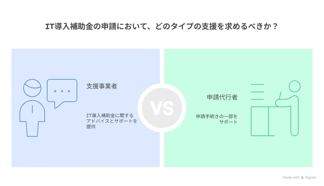 IT導入補助金 申請代行