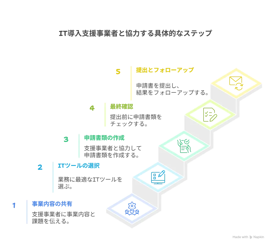 IT導入補助金 申請代行