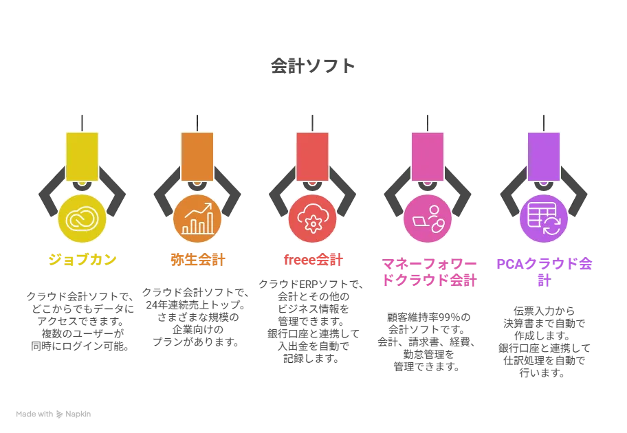 IT導入補助金 対象ソフト一覧
