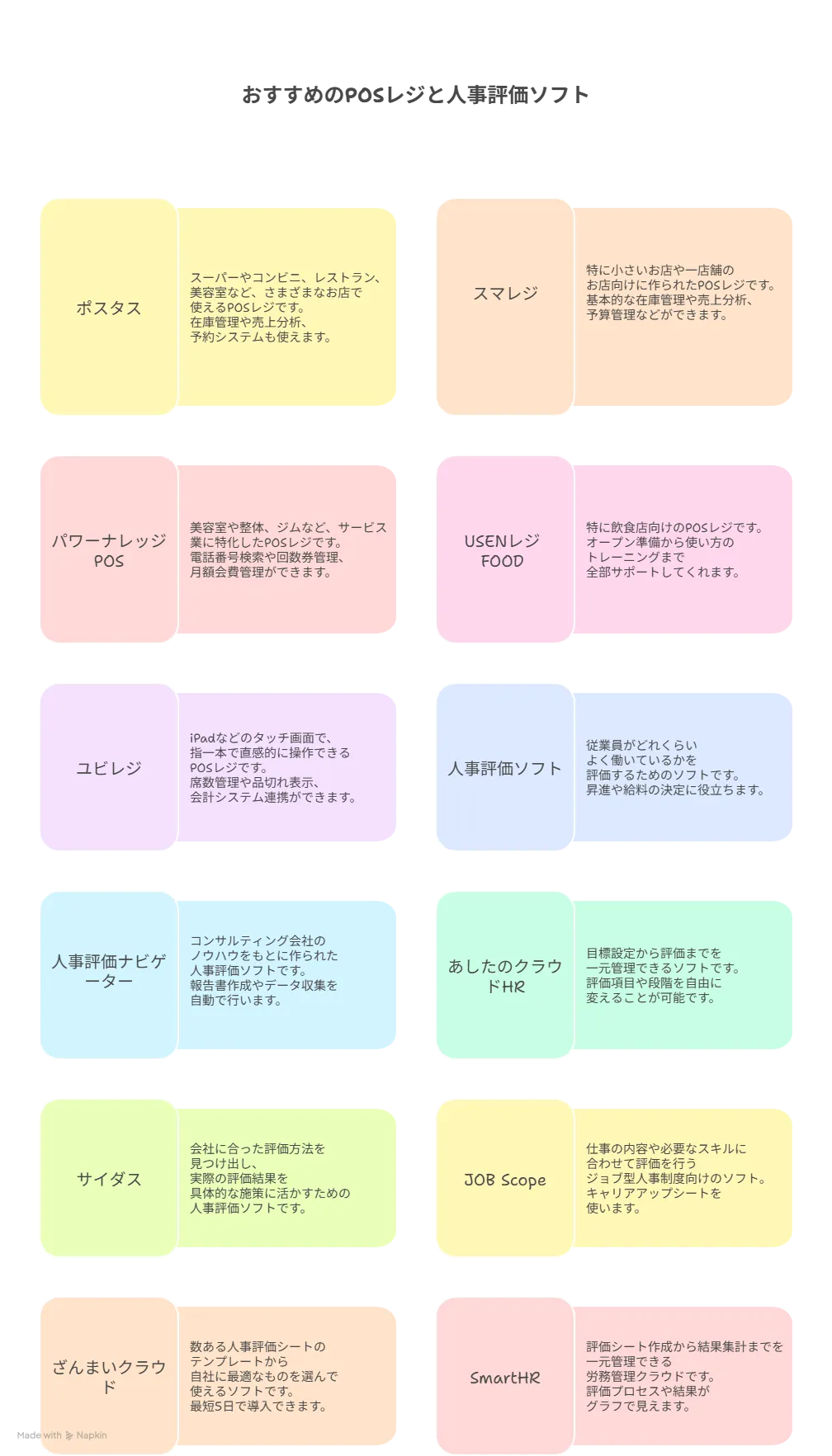 IT導入補助金 対象ソフト一覧