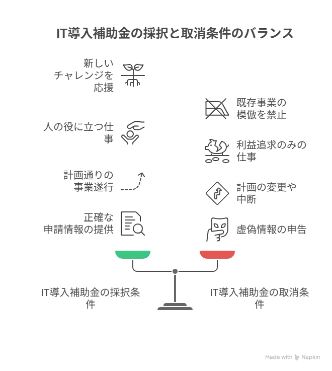 IT導入補助金 不採択理由