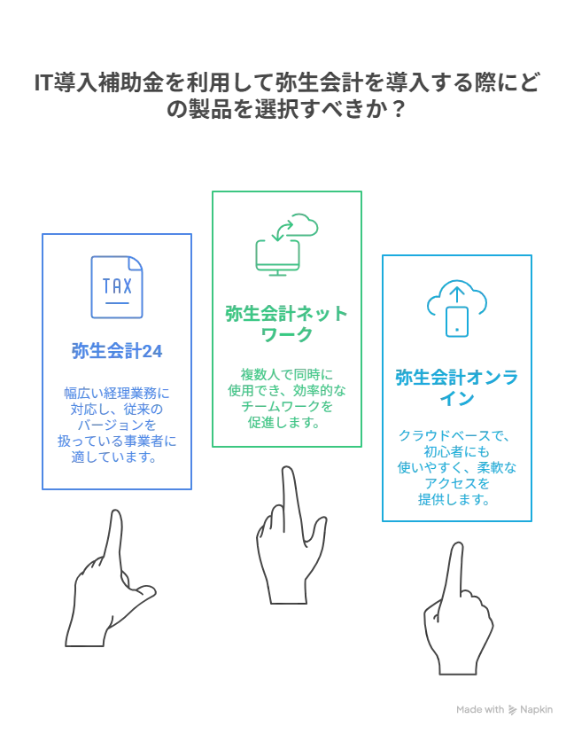 IT導入補助金 弥生会計