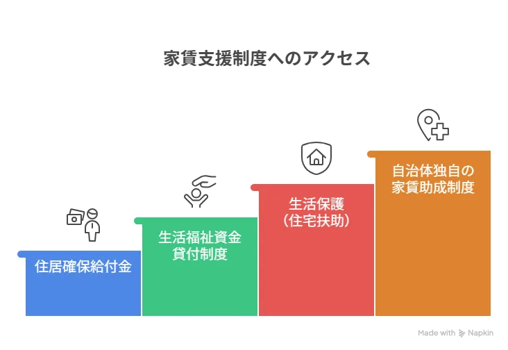 家賃滞納 補助金