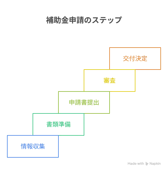 ビニールハウス 補助金
