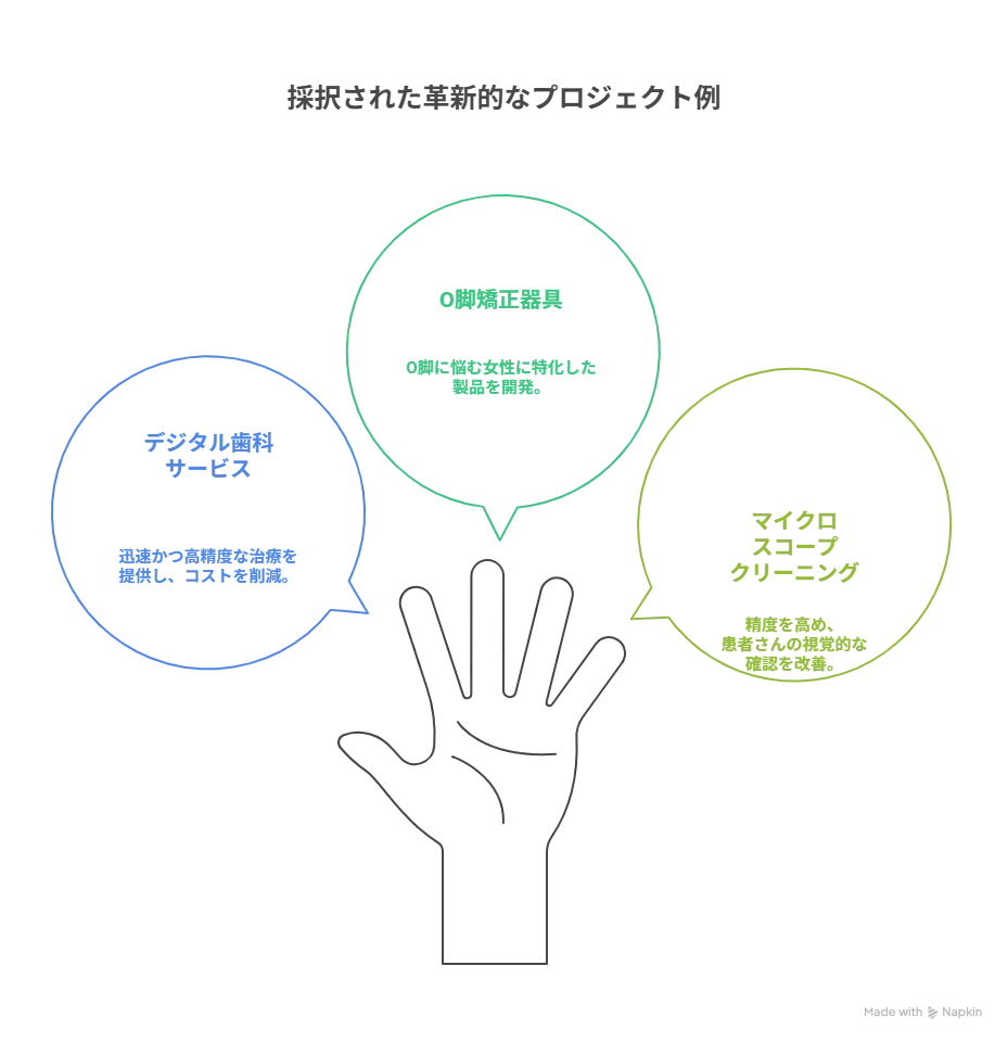 ものづくり補助金　医療法人