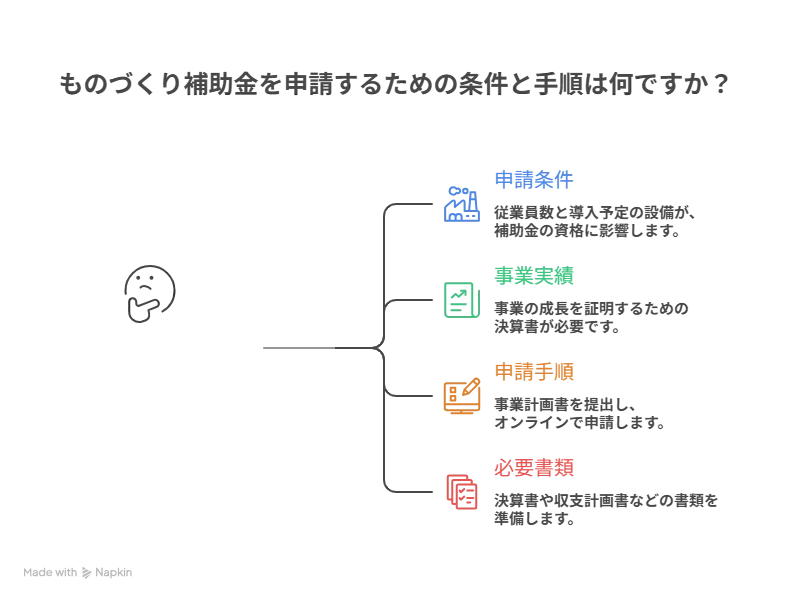 ものづくり補助金 飲食店
