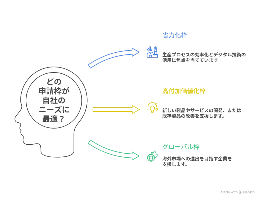 ものづくり補助金 基準年度