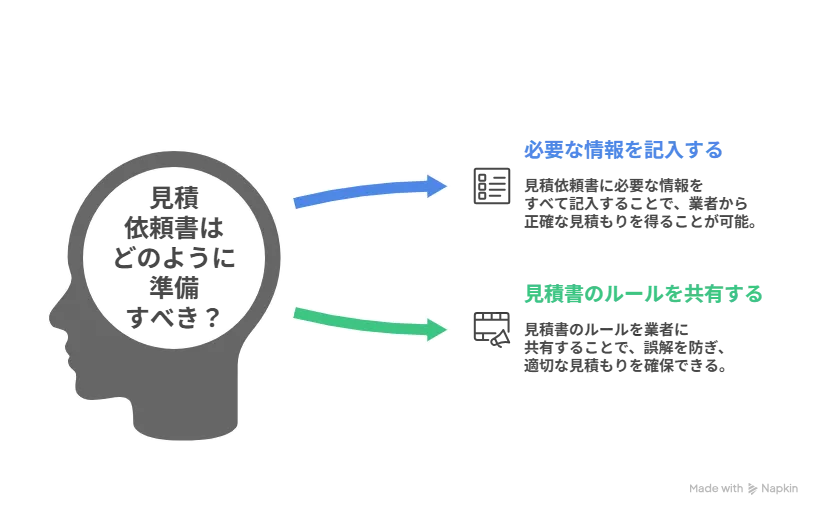 ものづくり補助金 見積依頼書