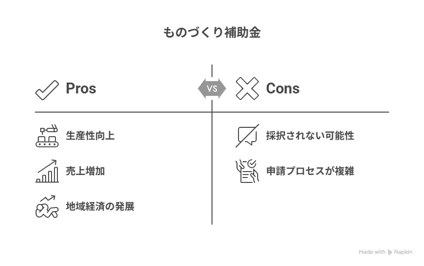 ものづくり補助金 小規模事業者とは