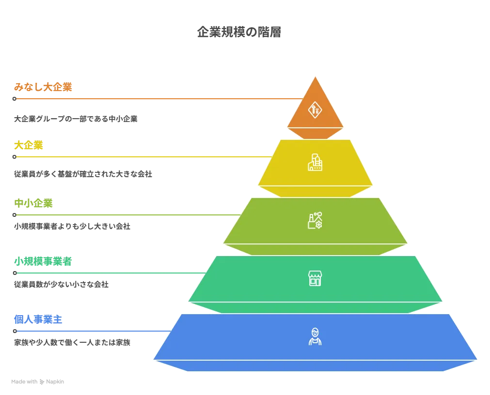 ものづくり補助金 小規模事業者とは