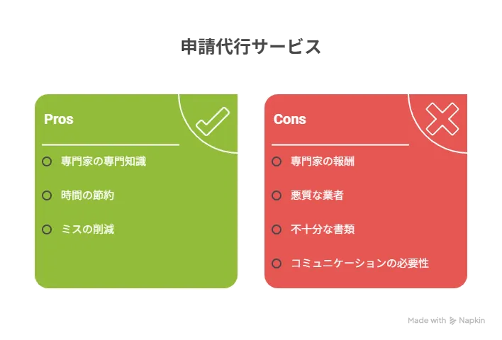 ものづくり補助金 申請代行