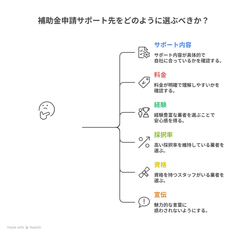 ものづくり補助金 成功報酬