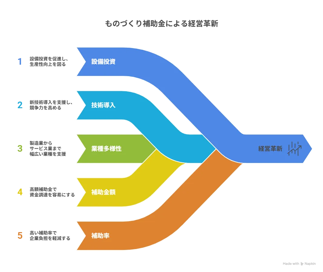 ものづくり補助金 専門家経費