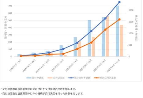 カタログ注文型の採択率の推移
