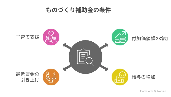 ものづくり補助金 締め切り