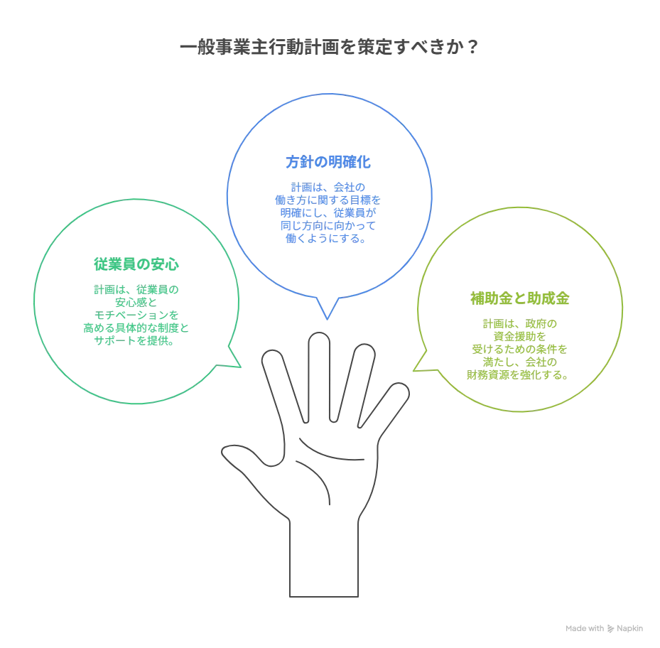 一般事業主行動計画 とは