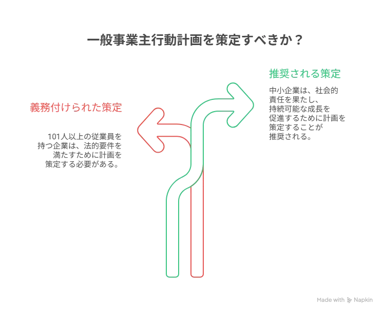 一般事業主行動計画 とは