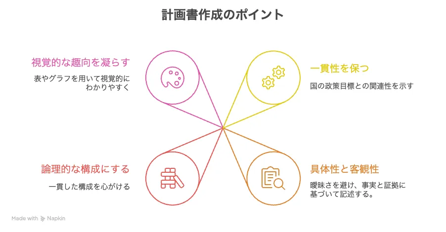 新事業進出補助金 計画書