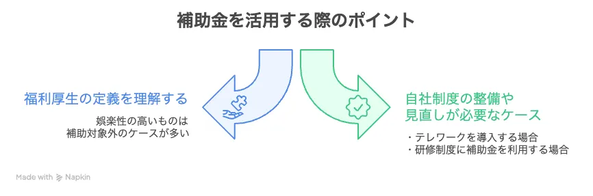 福利厚生 補助金