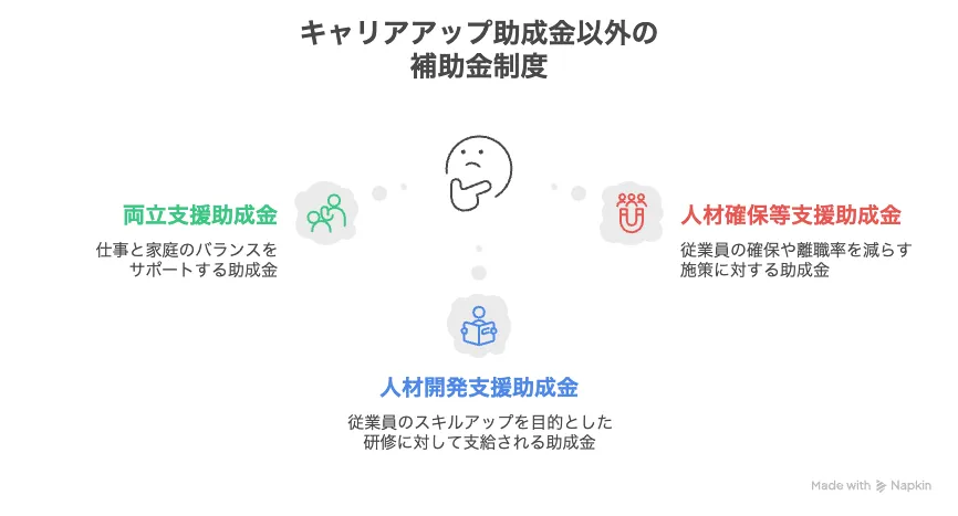 福利厚生 補助金