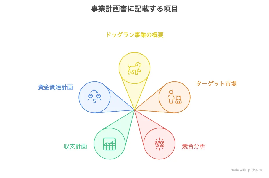 新事業進出補助金 ドッグラン