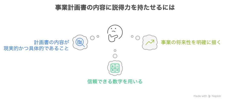 新事業進出補助金 ドッグラン