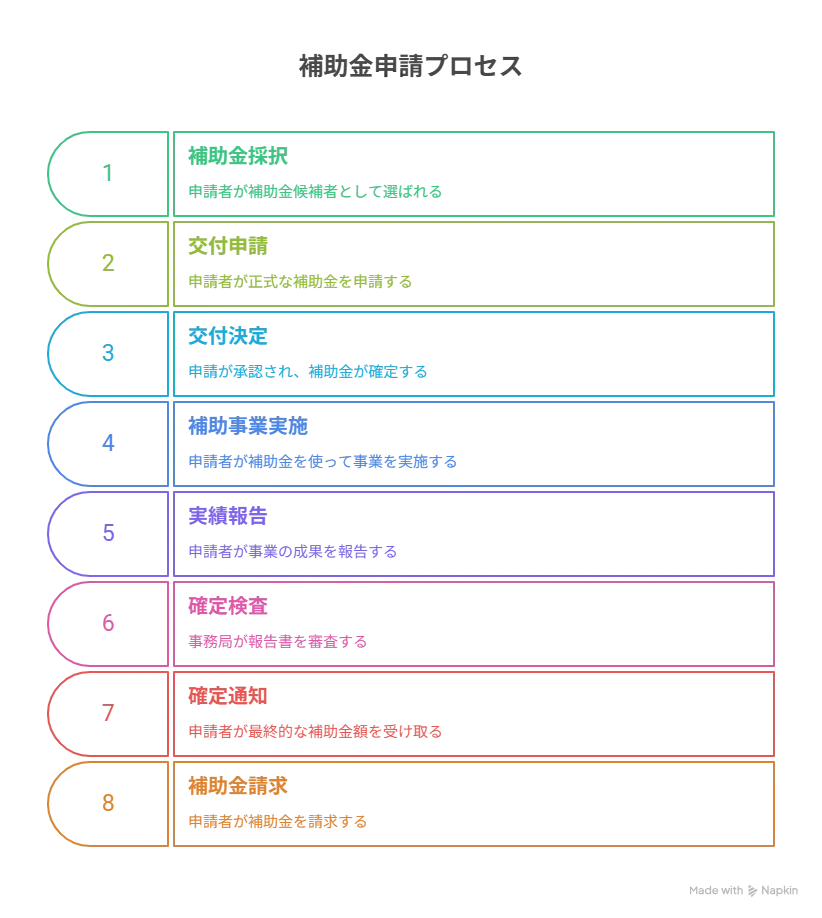 ものづくり補助金 締め切り